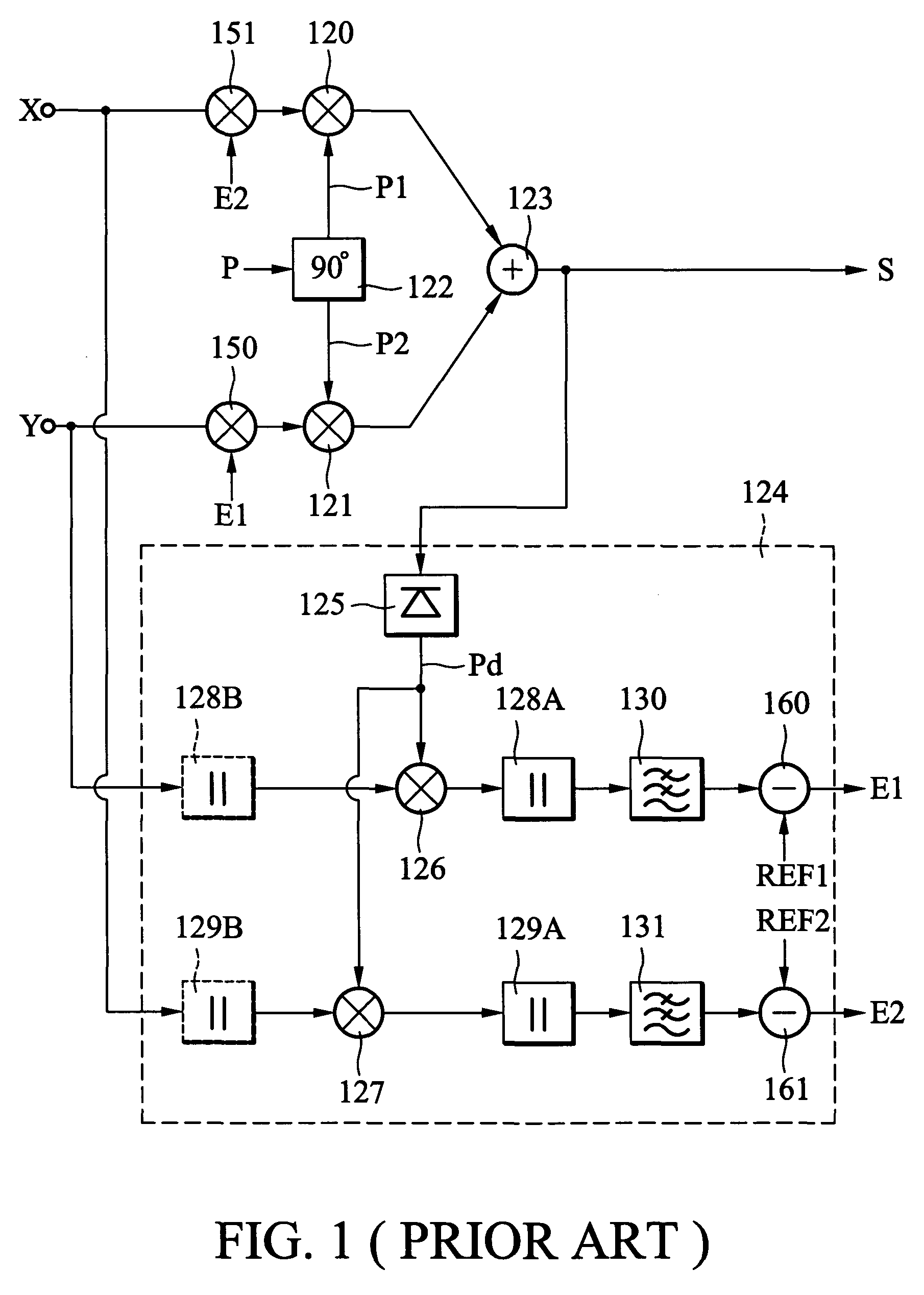Method and apparatus for I/Q mismatch calibration of transmitter