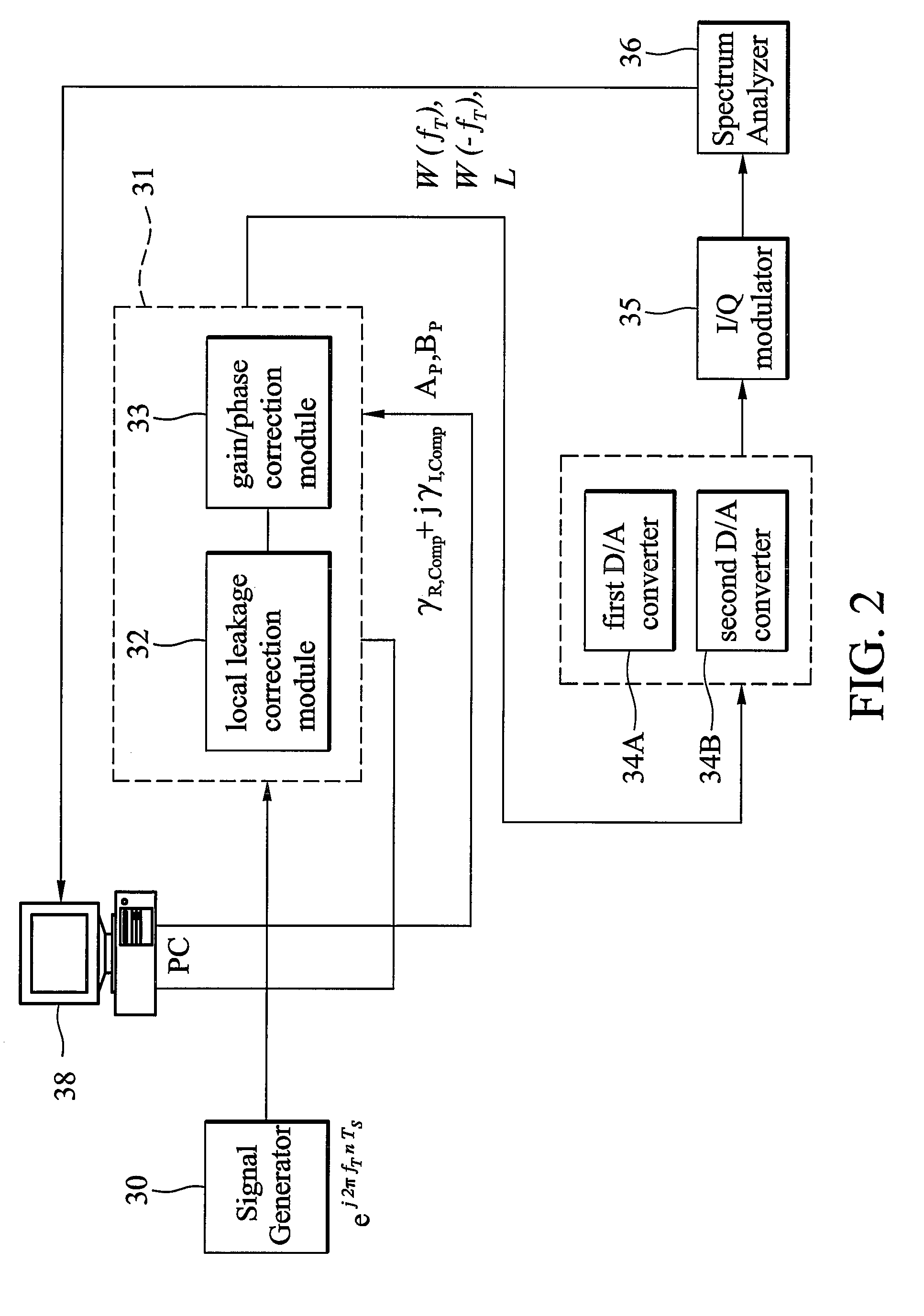 Method and apparatus for I/Q mismatch calibration of transmitter