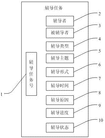 Electronic online counseling method and device and storage medium