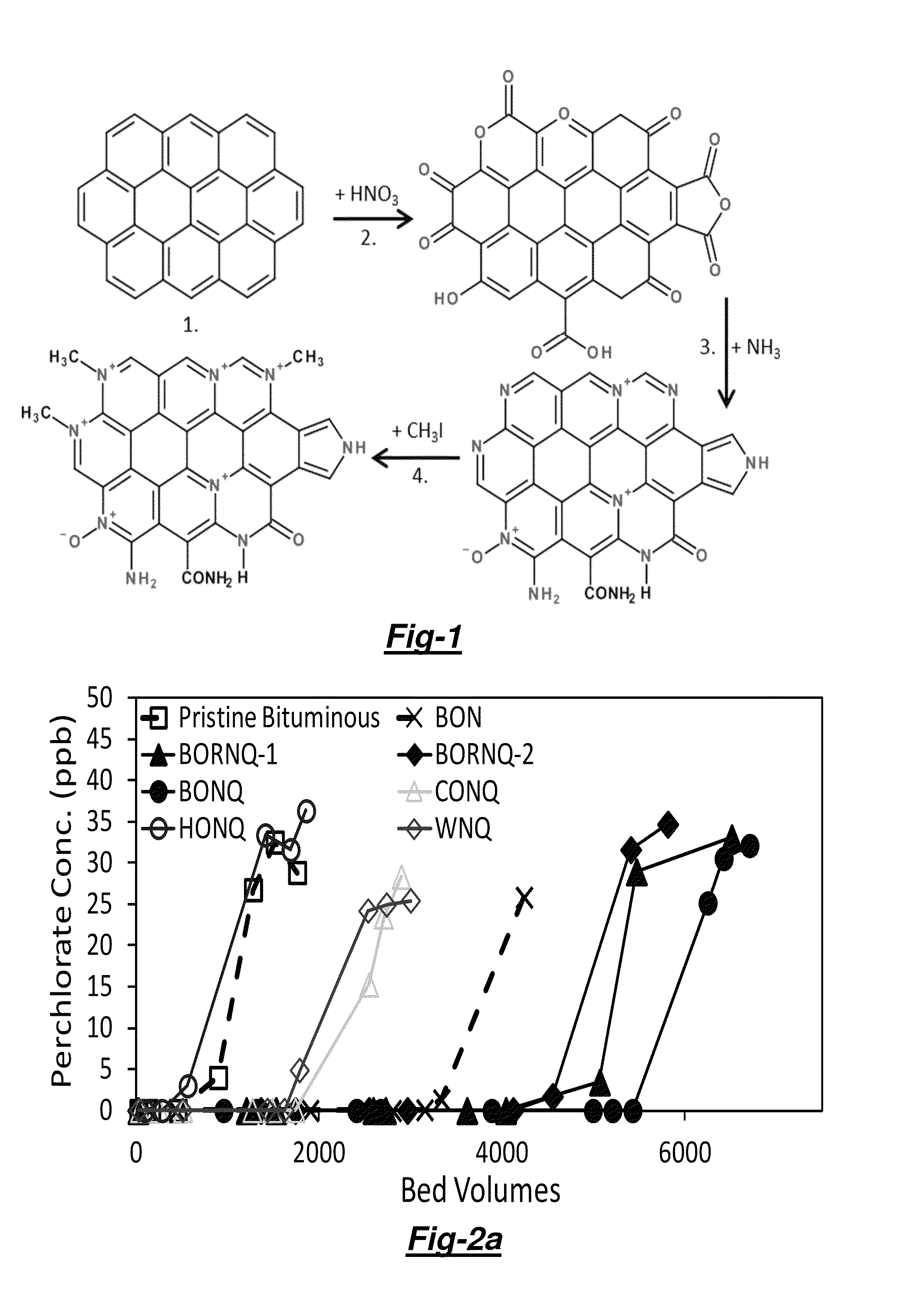 Nitrogen-containing activated carbon material