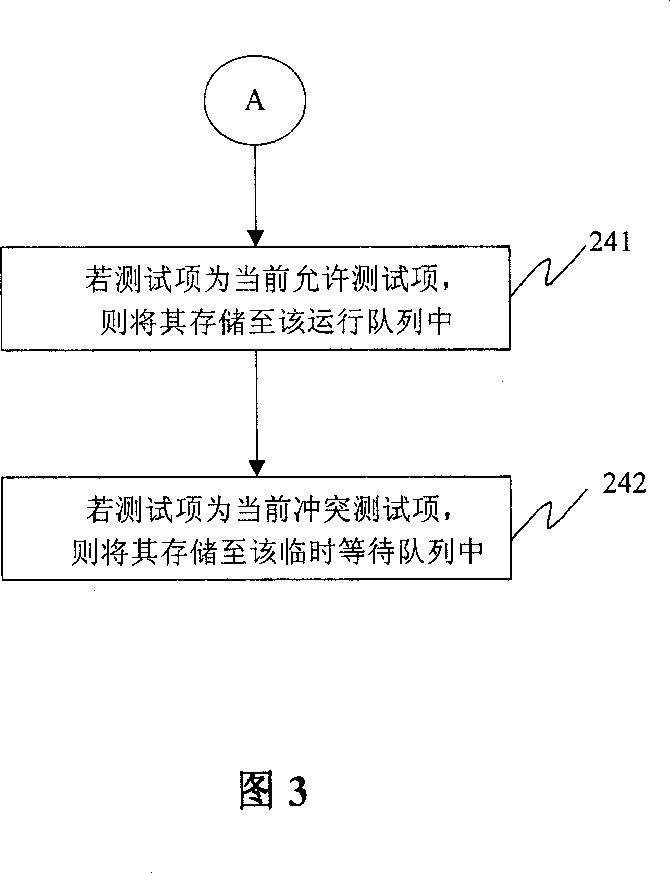 Multiple mode test syste mand its method under multiple mutual repulsion conditions