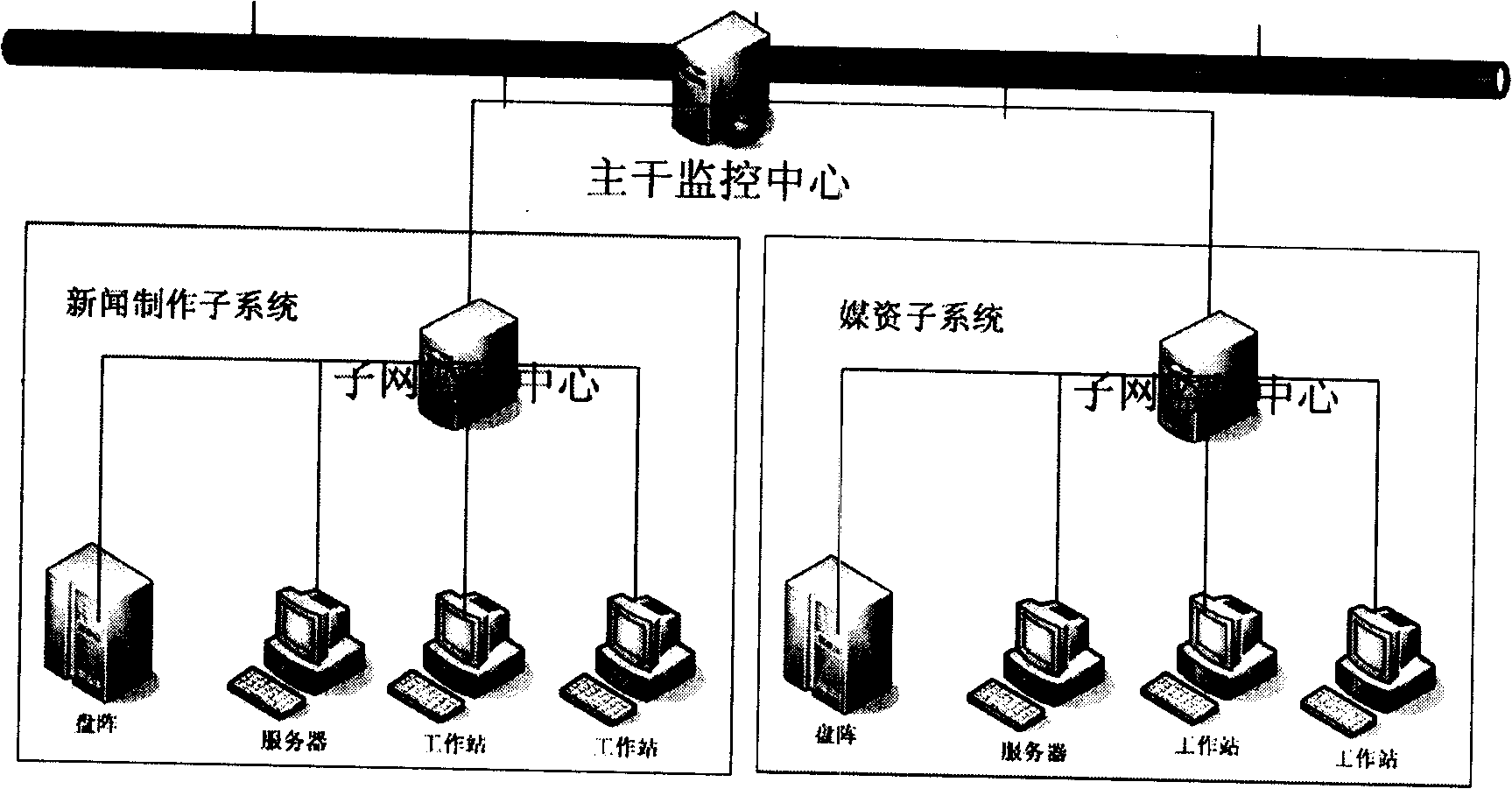 Method for hierarchical management of TV station equipment