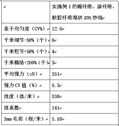 Method for producing air spinning multi-component 20-count yarn