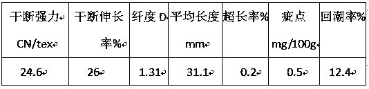 Method for producing air spinning multi-component 20-count yarn