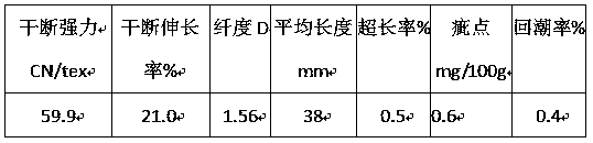 Method for producing air spinning multi-component 20-count yarn