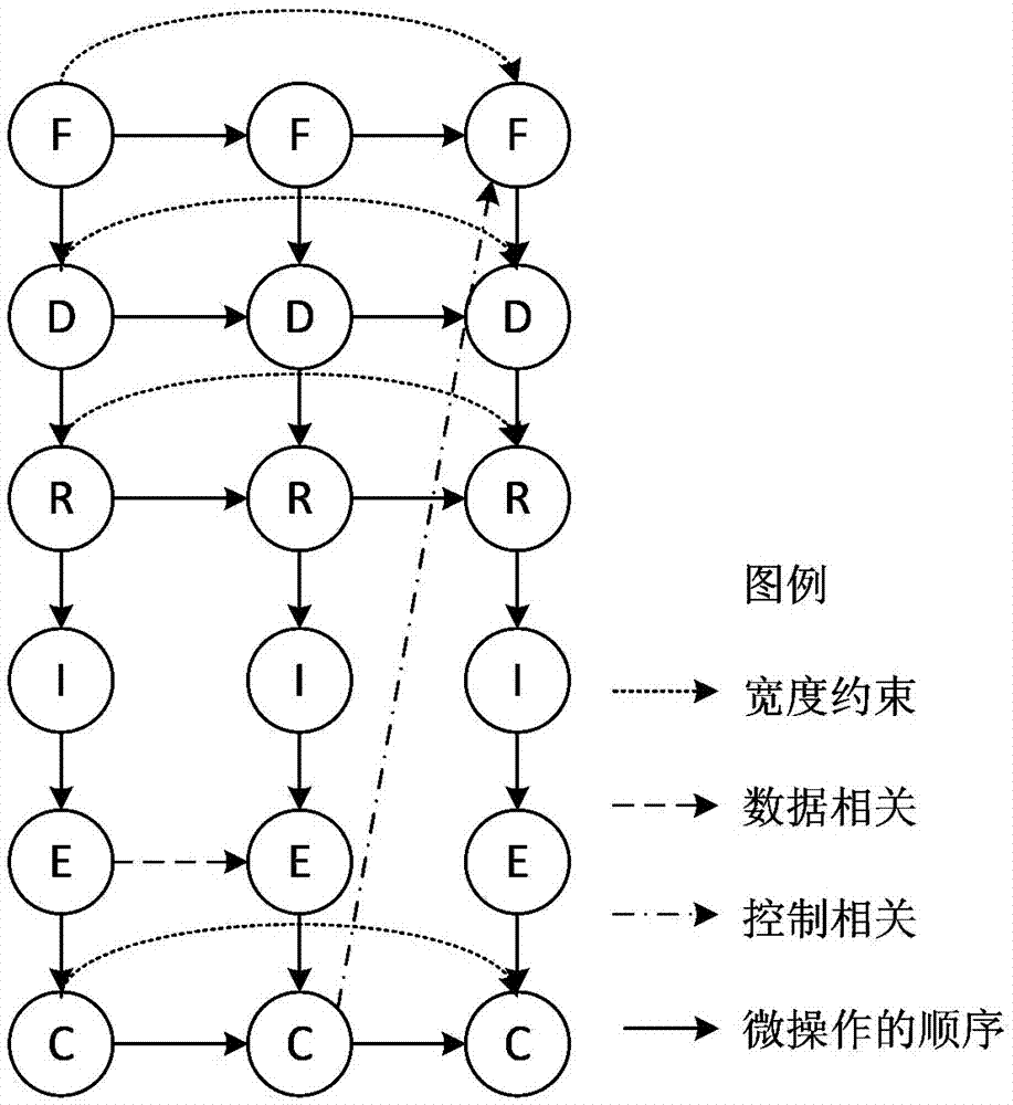 Optimization method of microprocessor microarchitecture parameters based on simulator