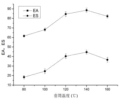 Preparation method of highly emulsified soybean protein
