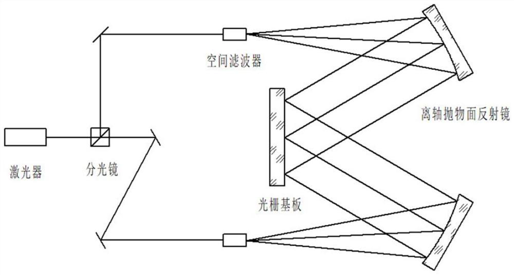 High-precision measurement method of characteristic parameters of equal-thickness off-axis parabolic mirrors