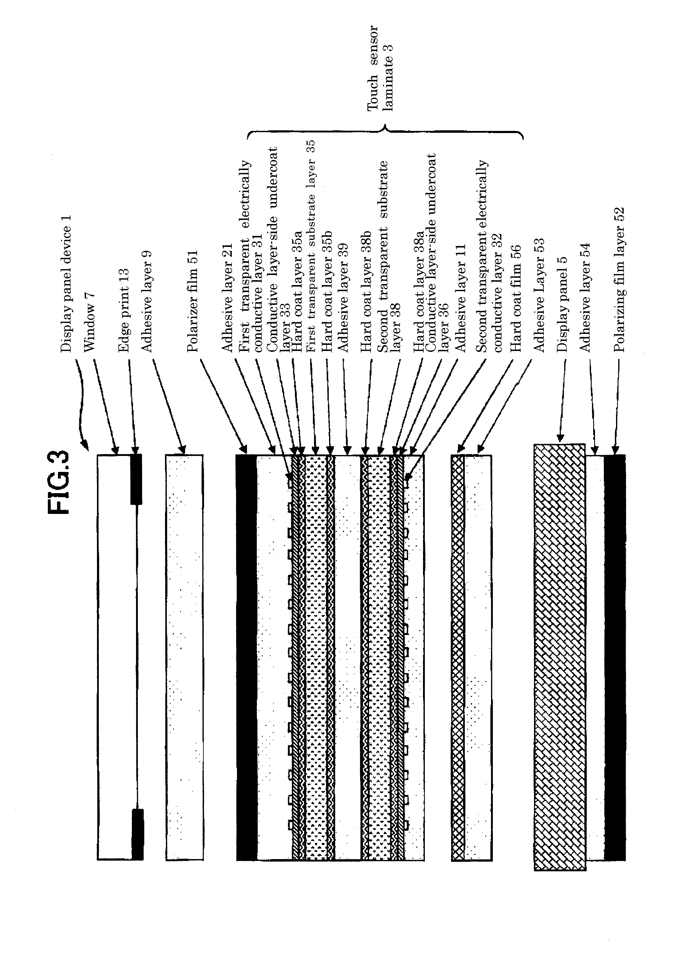 Capacitive touch sensor laminate for display panel device