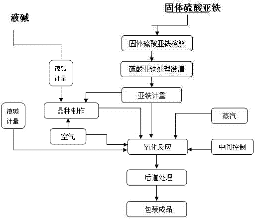 High-purity iron oxide black pigment and production method thereof