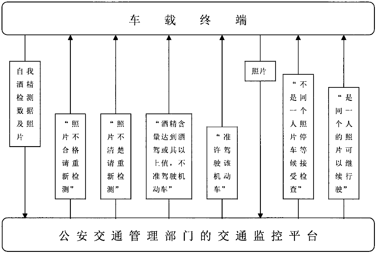 Drunken driving prevention system and operation method thereof