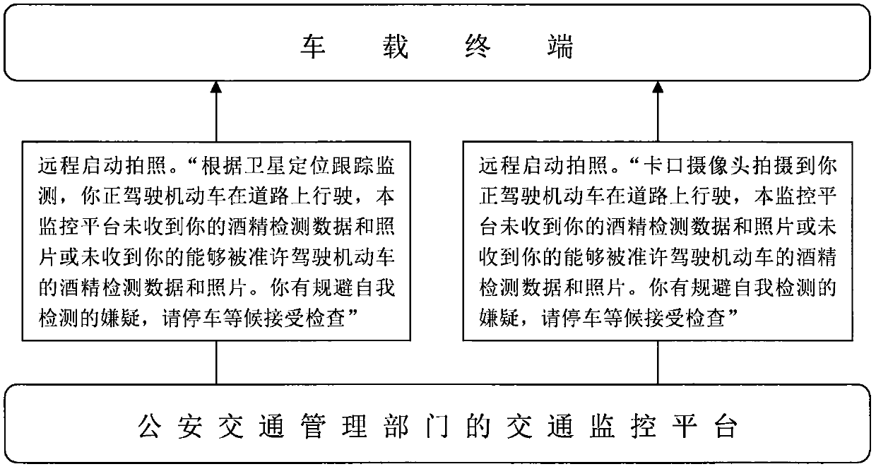 Drunken driving prevention system and operation method thereof