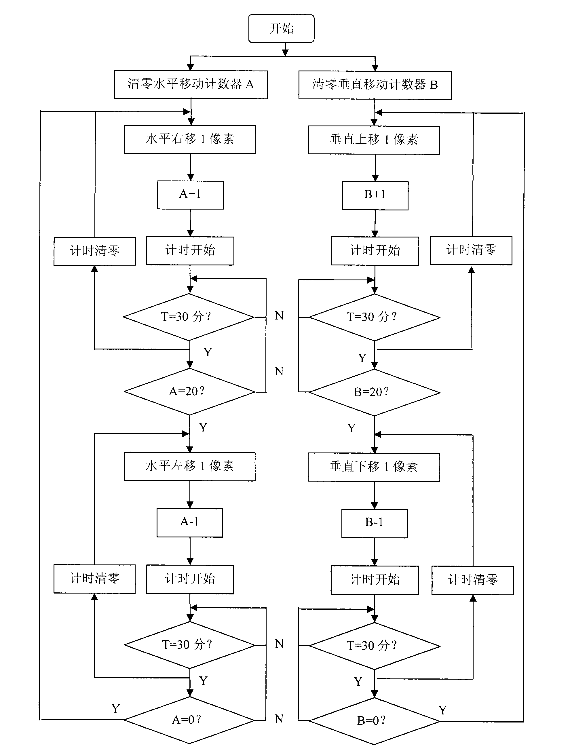 Method for avoiding image retention of liquid crystal display