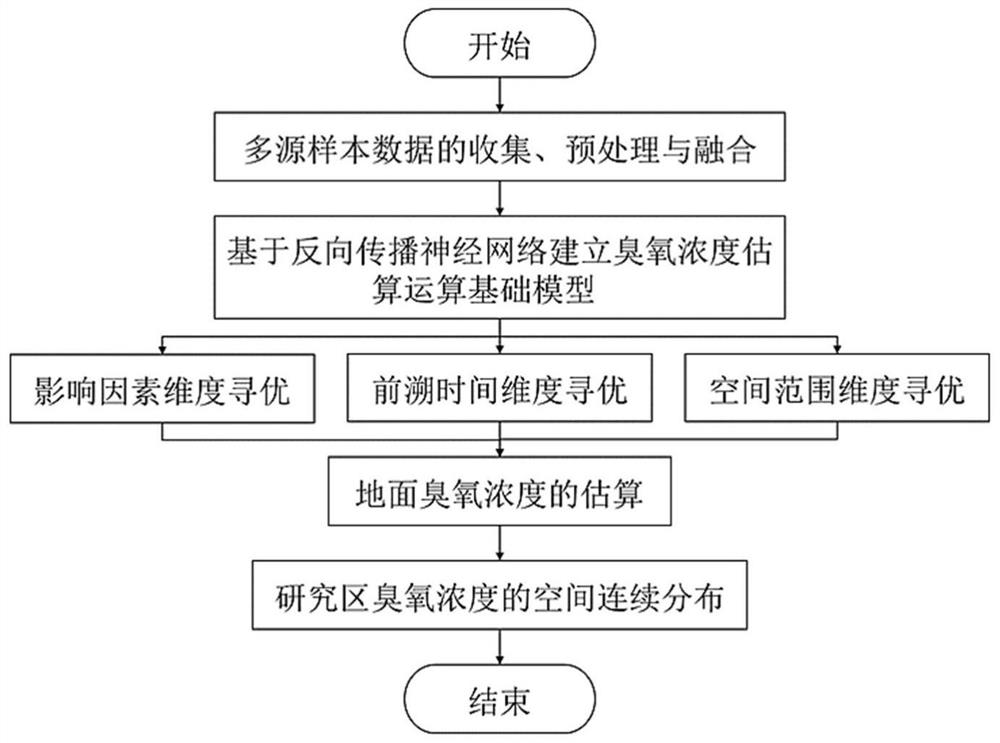 Ozone concentration estimation method fusing satellite remote sensing and ground monitoring data