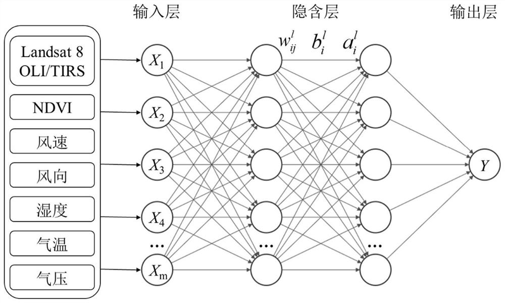 Ozone concentration estimation method fusing satellite remote sensing and ground monitoring data