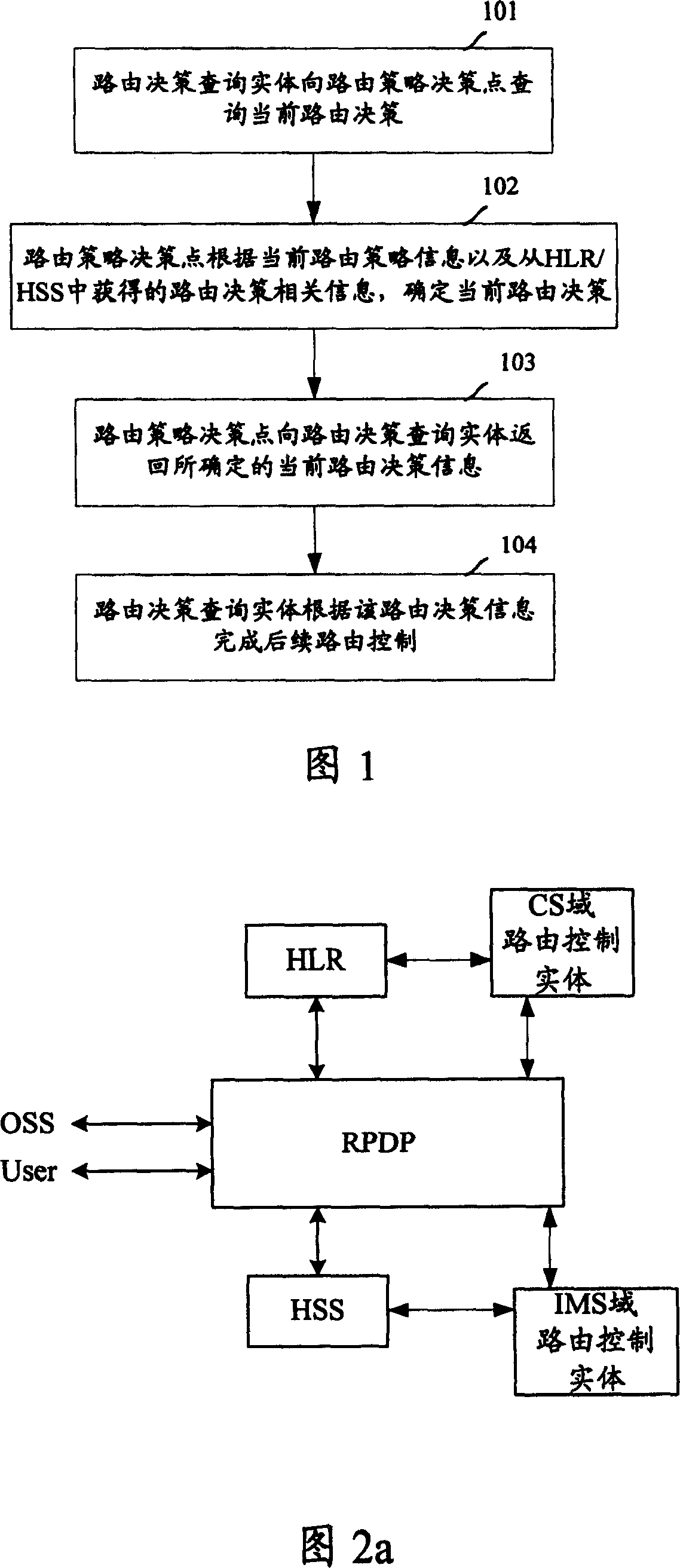 System and method for implementing route control