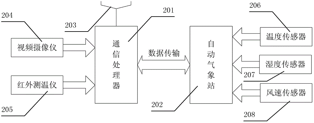 Direct-current electrical railway catenary de-icing equipment of high-speed electrified railway and direct-current catenary de-icing system