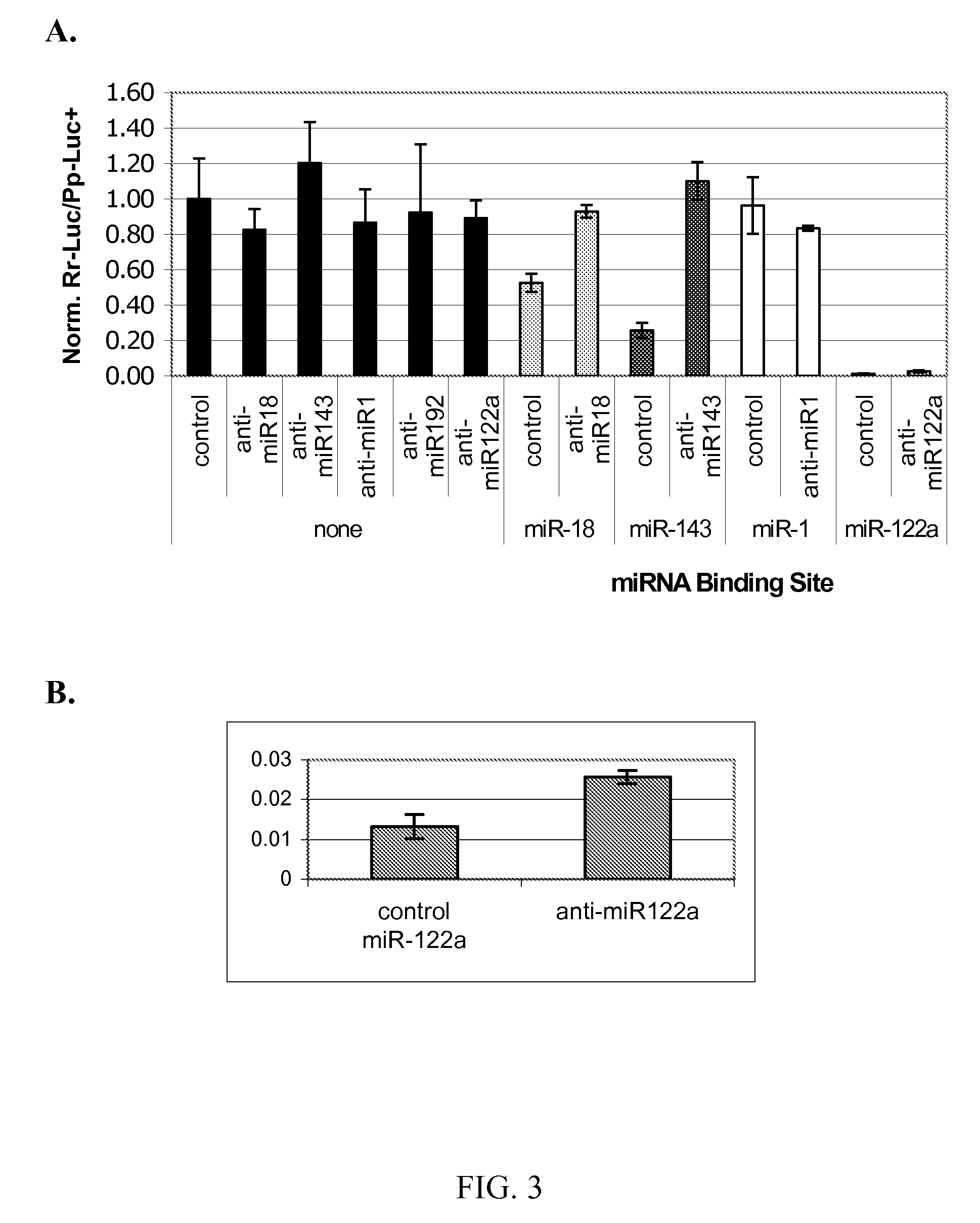 Regulatable or conditional expression systems