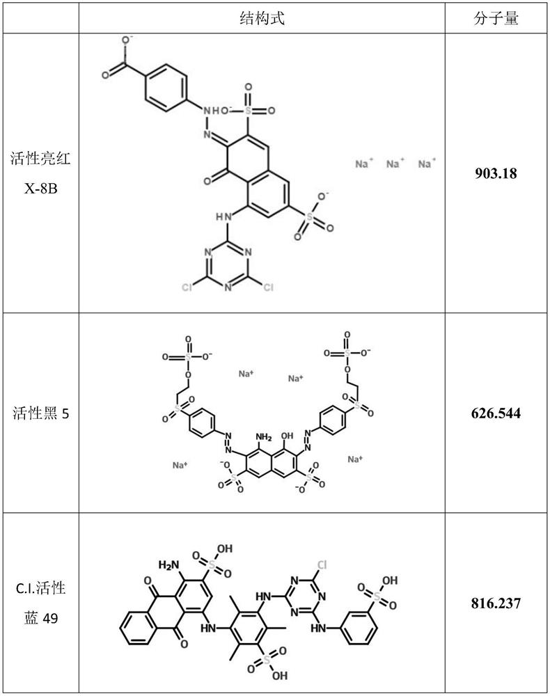 A kind of reactive ink for digital printing and preparation method thereof