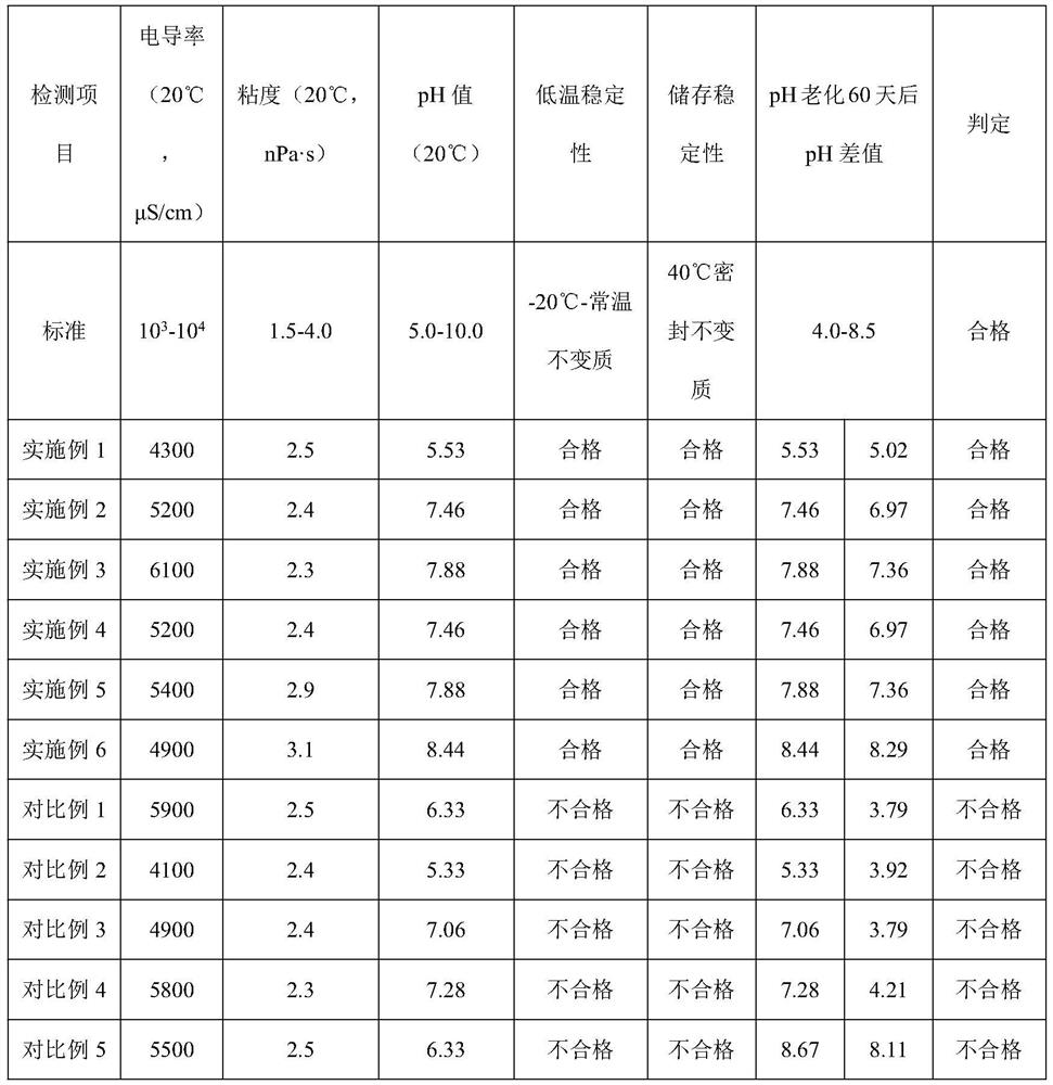 A kind of reactive ink for digital printing and preparation method thereof