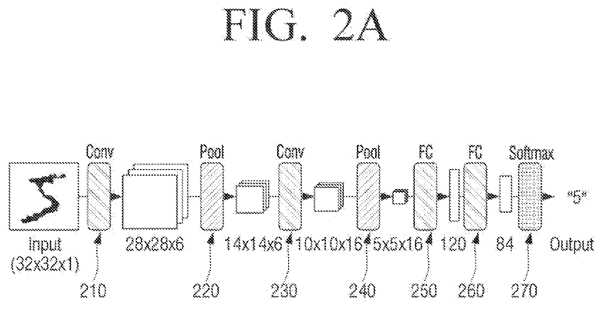 Method for processing artificial neural network, and electronic device therefor