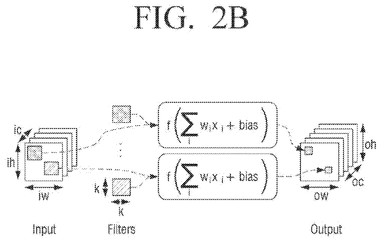 Method for processing artificial neural network, and electronic device therefor