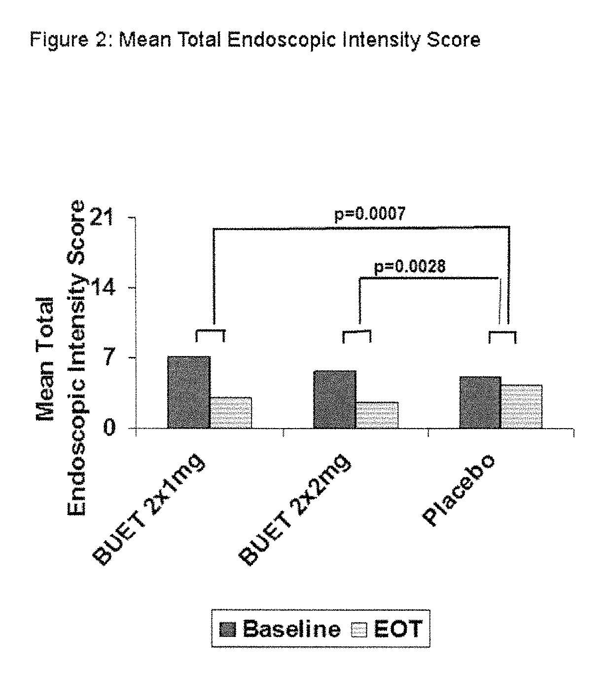 Optimized pharmaceutical formulation for the treatment of inflammatory conditions of the esophagus