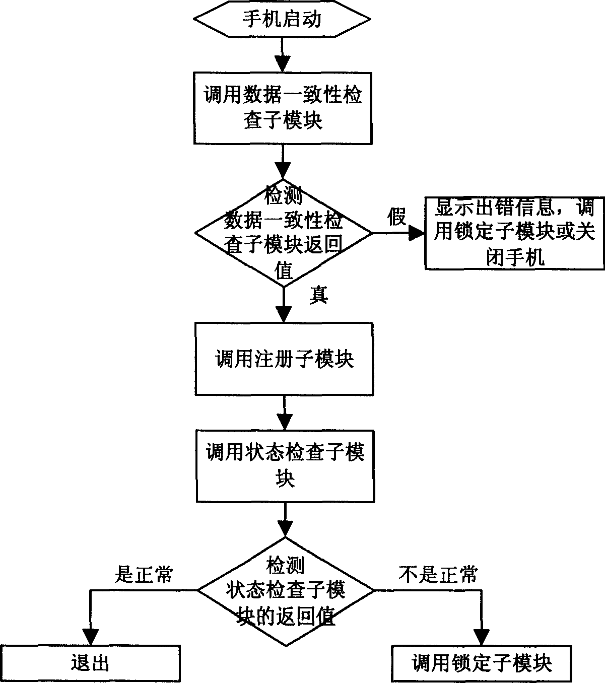 System and method for preventing software and hardware with communication condition/function against embezzlement