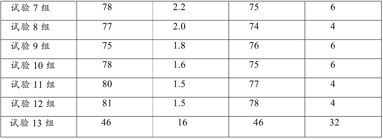 Traditional Chinese medicine feed additive capable of preventing and treating heat stress in chickens and preparation method thereof