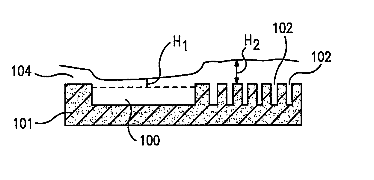 Global planarization method