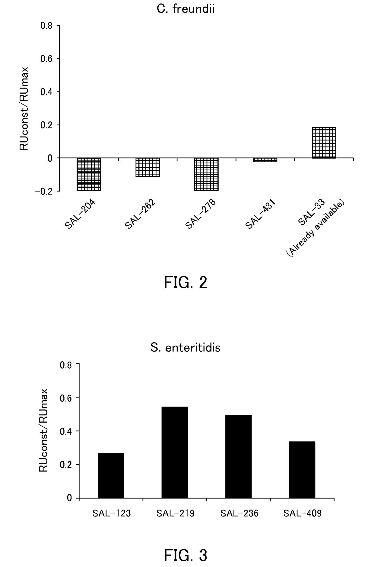 Nucleic acid molecule capable of binding to <i>Salmonella </i>and use thereof