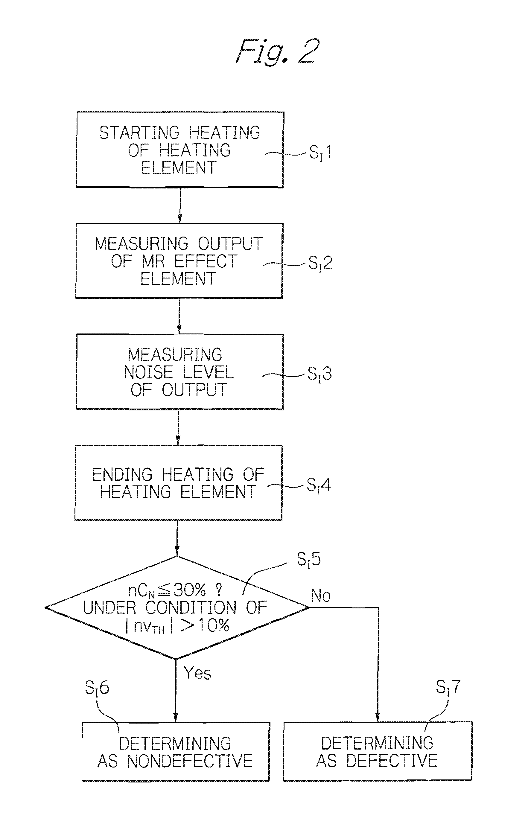 Testing Method of Head Element and Magnetic Recording and Reproducing Apparatus Capable of Head Evaluating