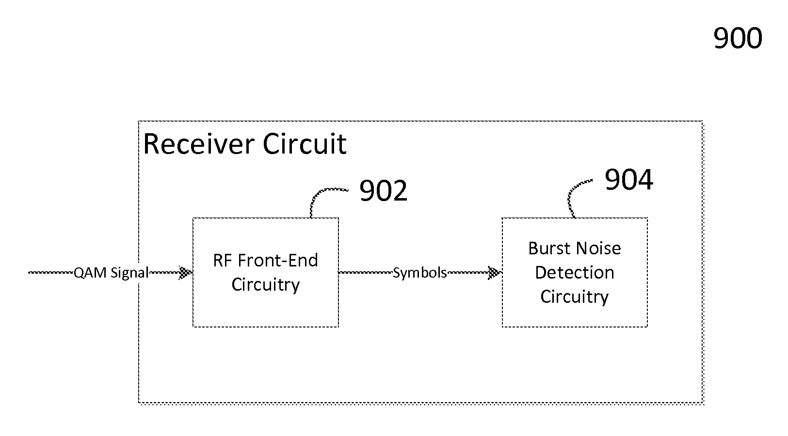 System and method for detecting burst noise during quadrature amplitude modulation communications