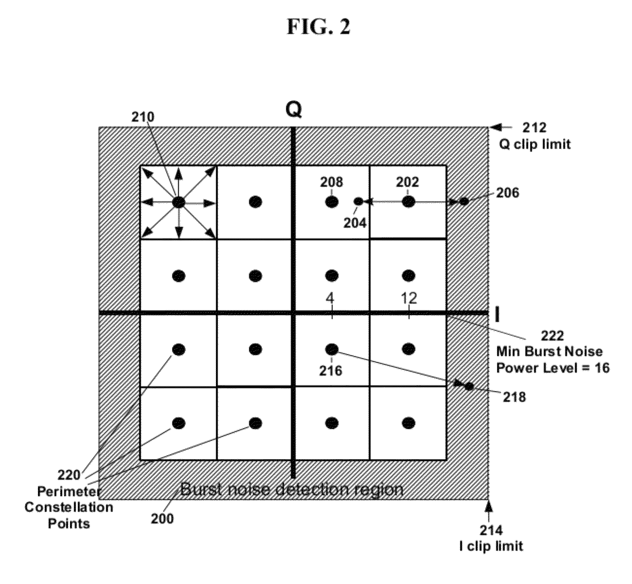 System and method for detecting burst noise during quadrature amplitude modulation communications