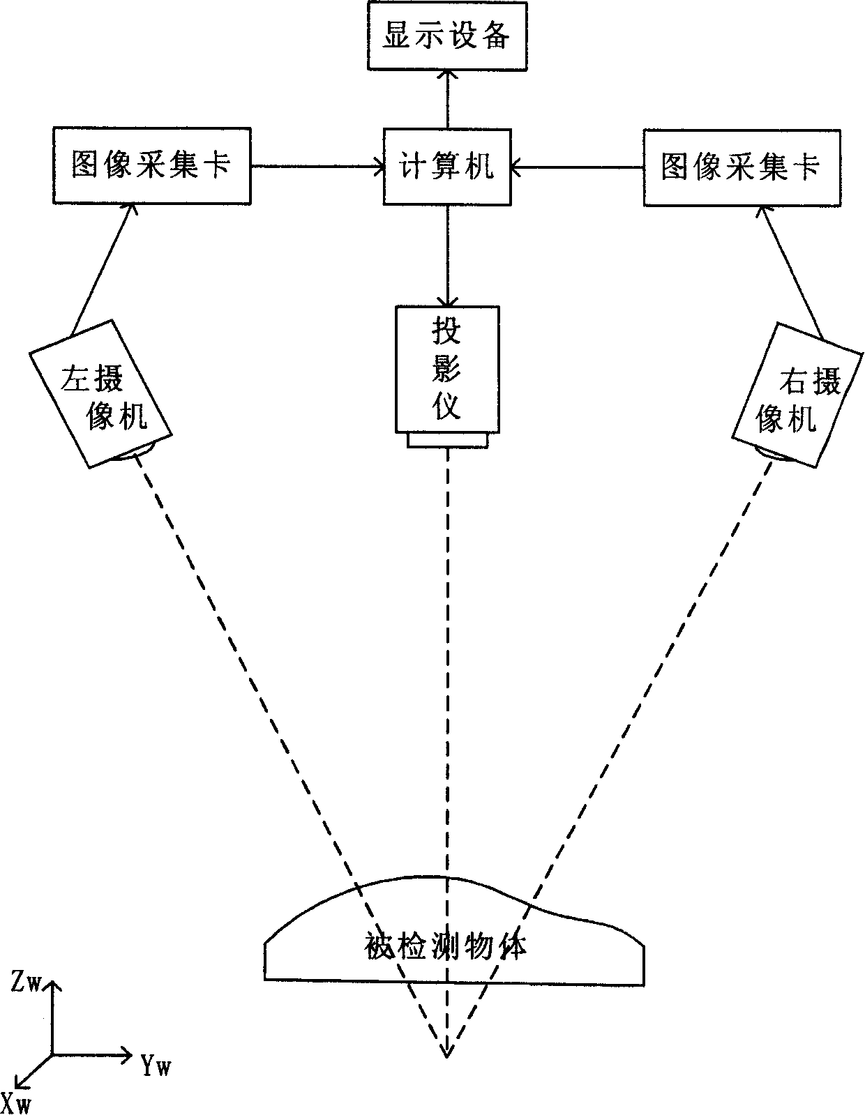 Filling method for unwanted holes in clouds of three dimension scanning