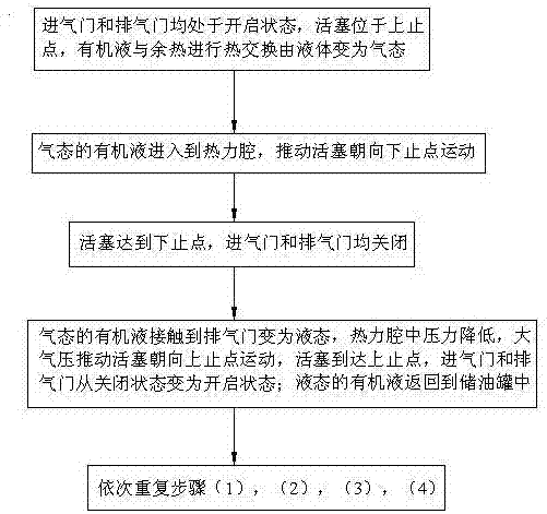 System and method for utilizing waste heat of biomass energy internal combustion engine