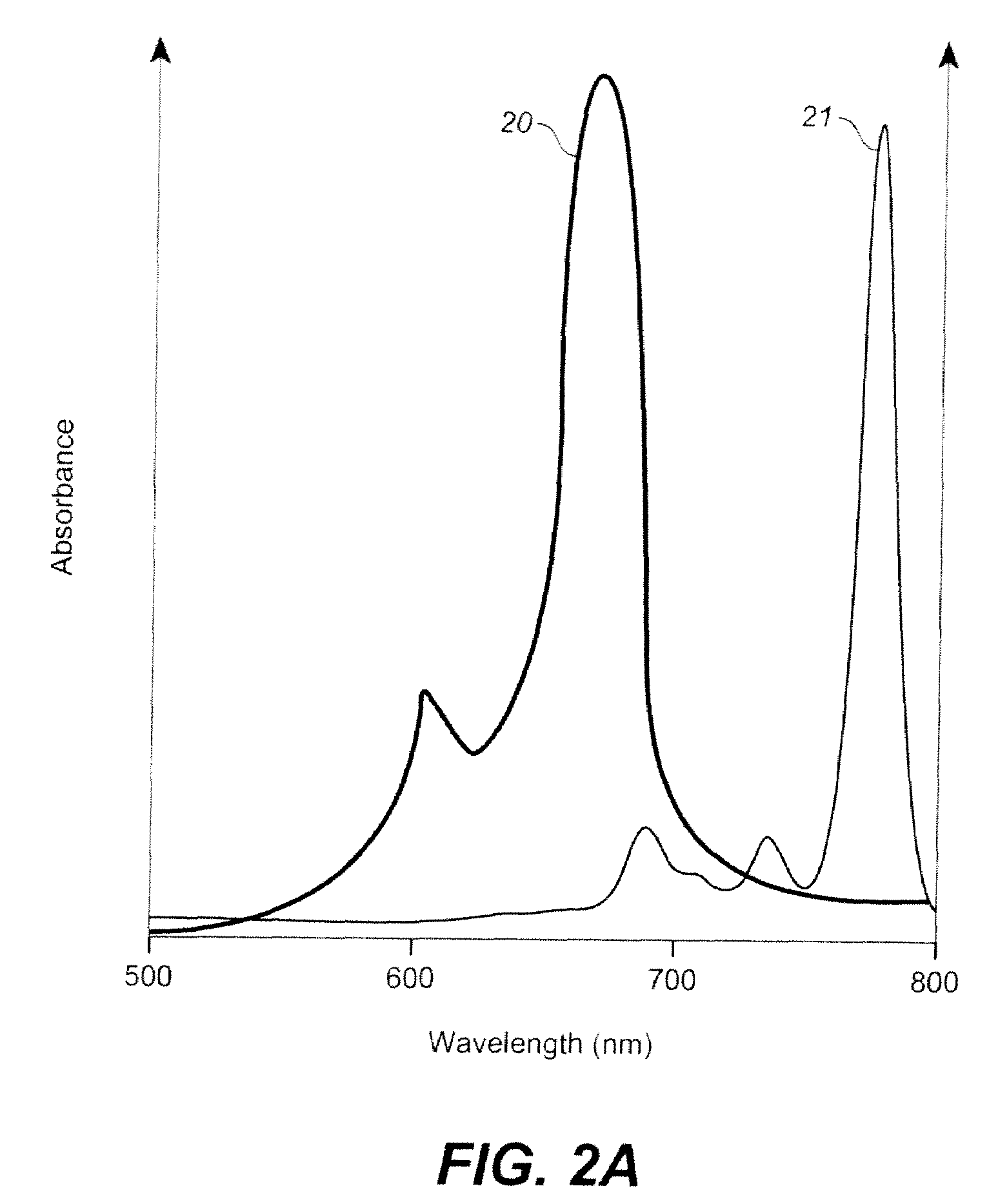 Sensitizer Solutions, Systems, and Methods of Use