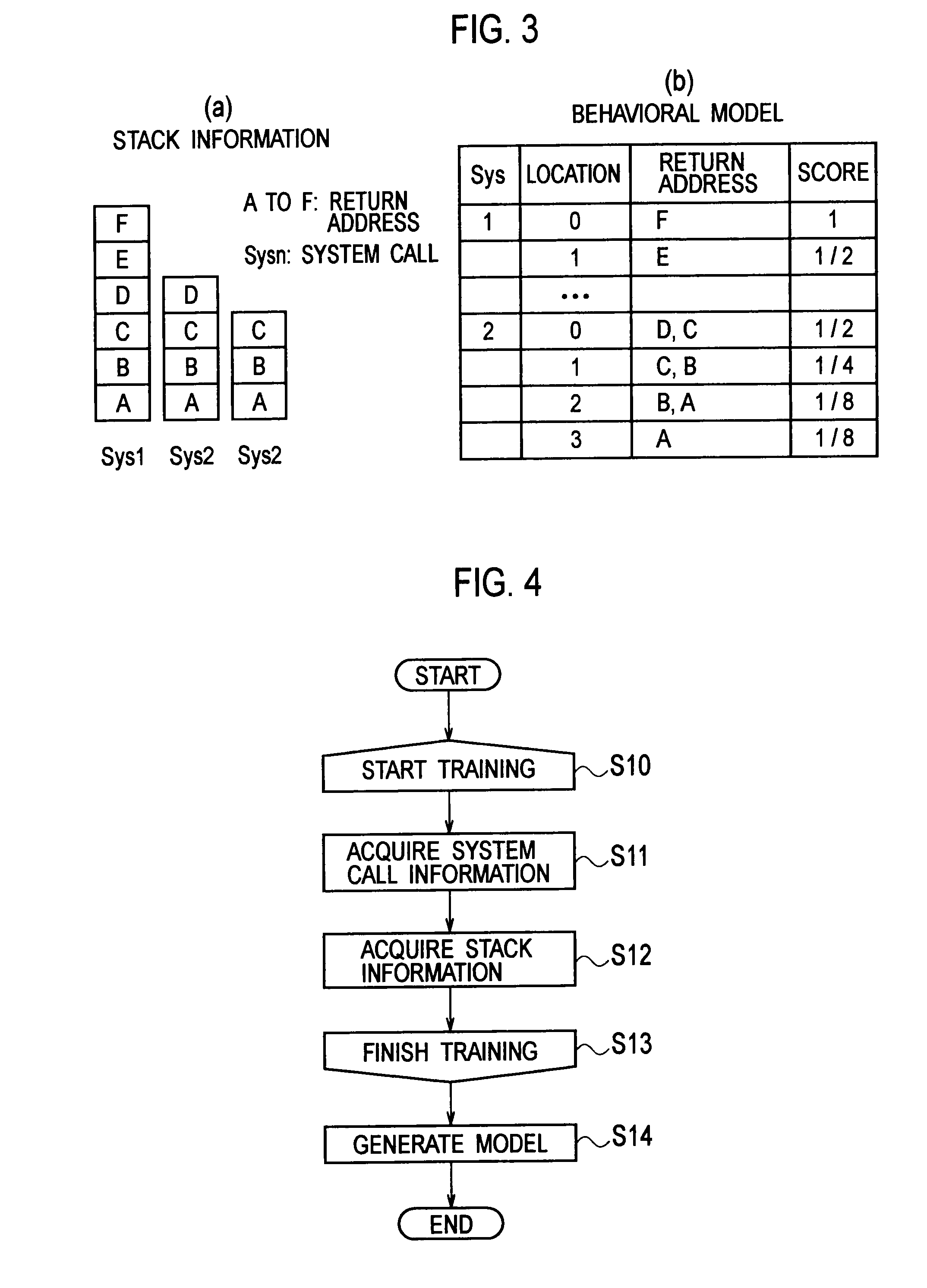 Software behavior modeling device, software behavior modeling method, software behavior verification device, and software behavior verification method