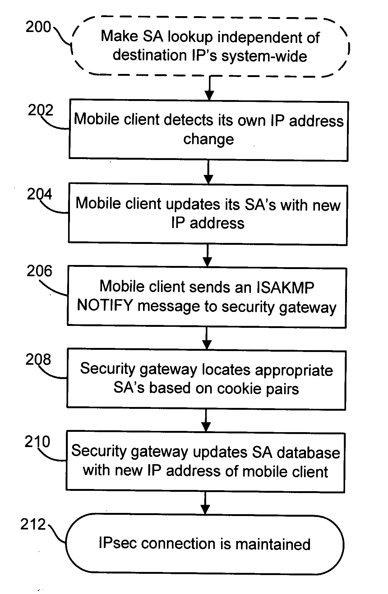 Technique for maintaining secure network connections