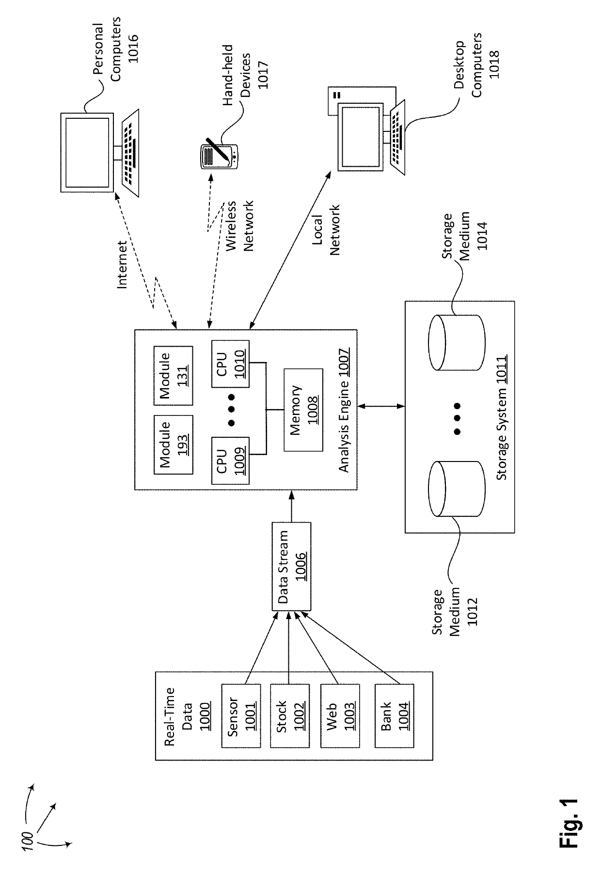 Incremental Z-score calculation for big data or streamed data using components