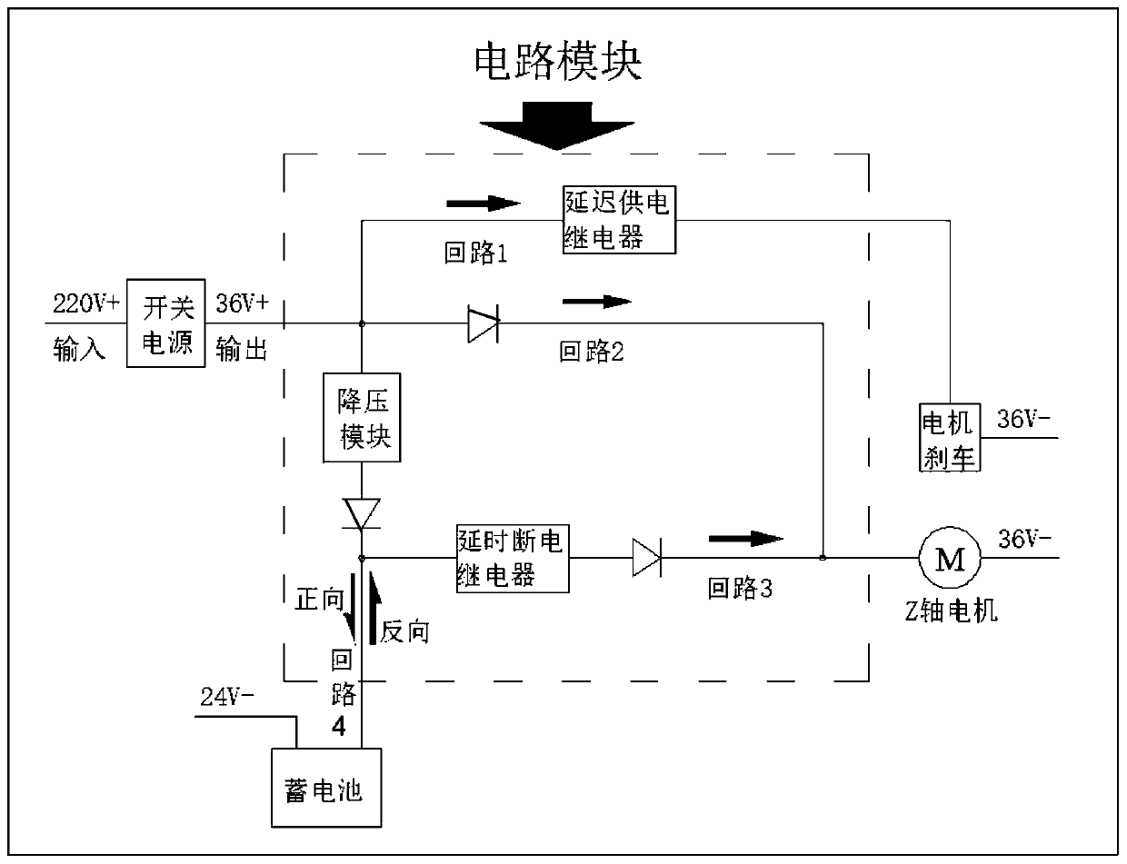 Z-axis falling prevention control device of gantry three-dimensional printer