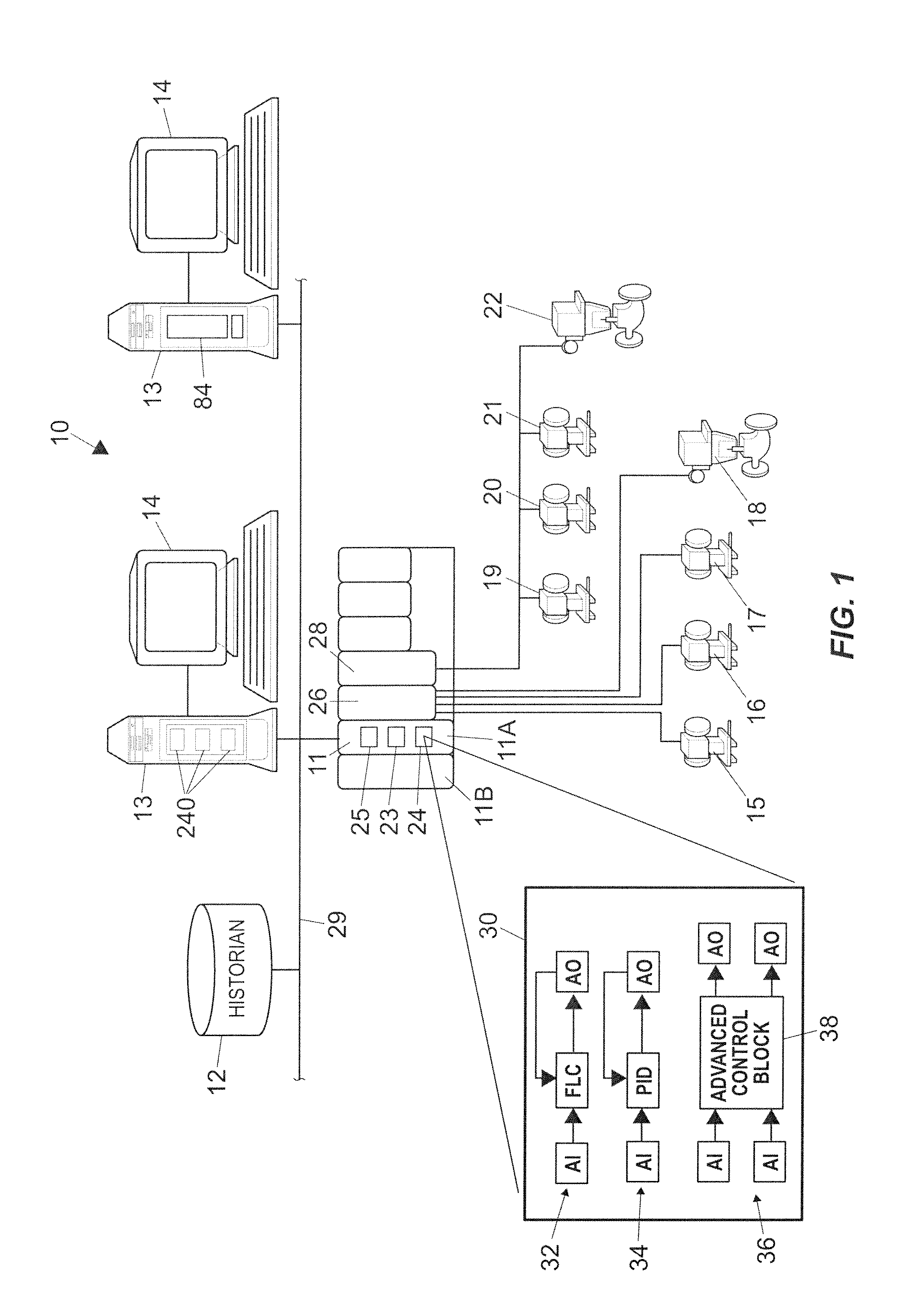 Analytical server integrated in a process control network