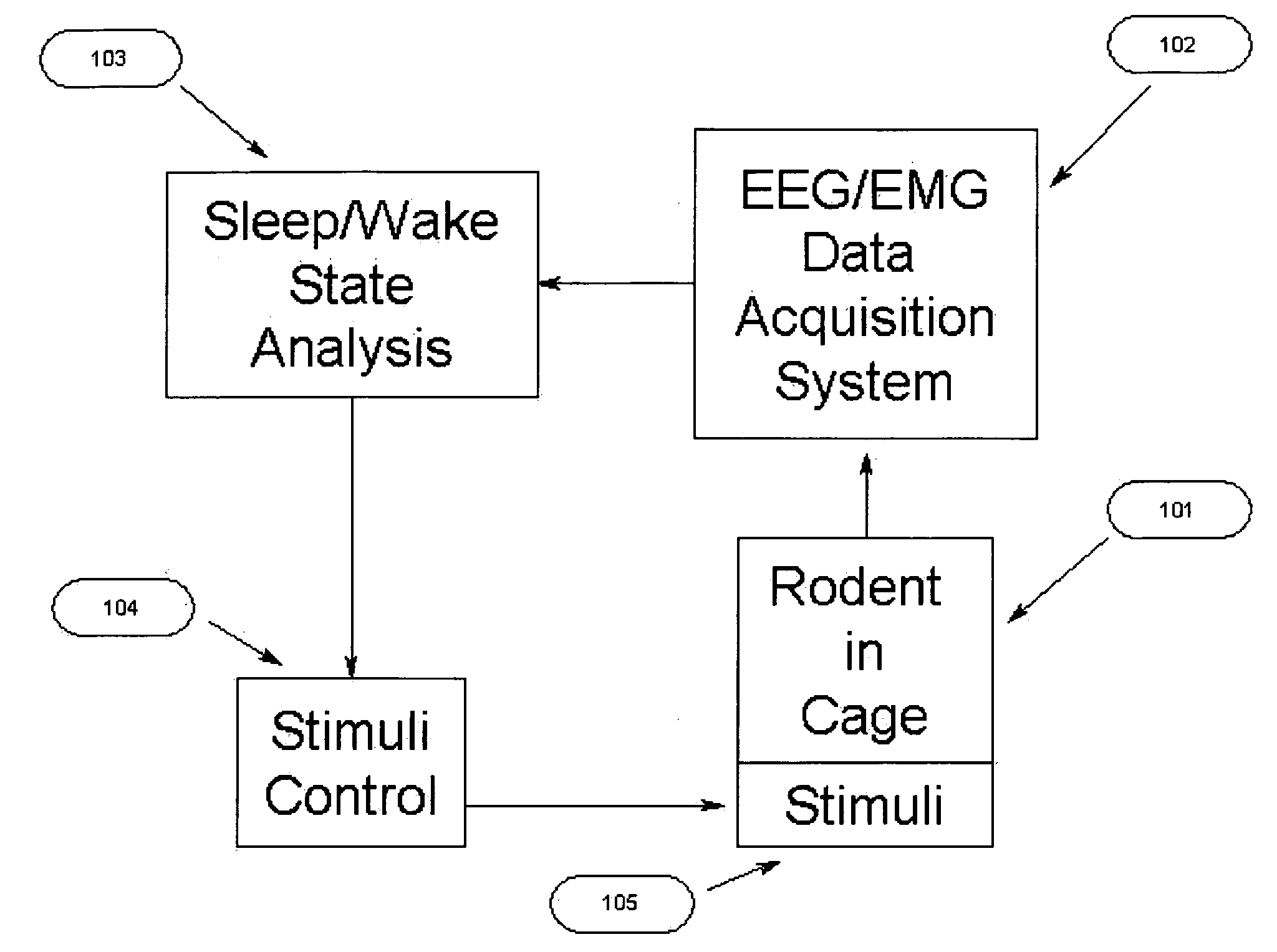 Apparatus and method for automatically inducing sleep deprivation in rodents