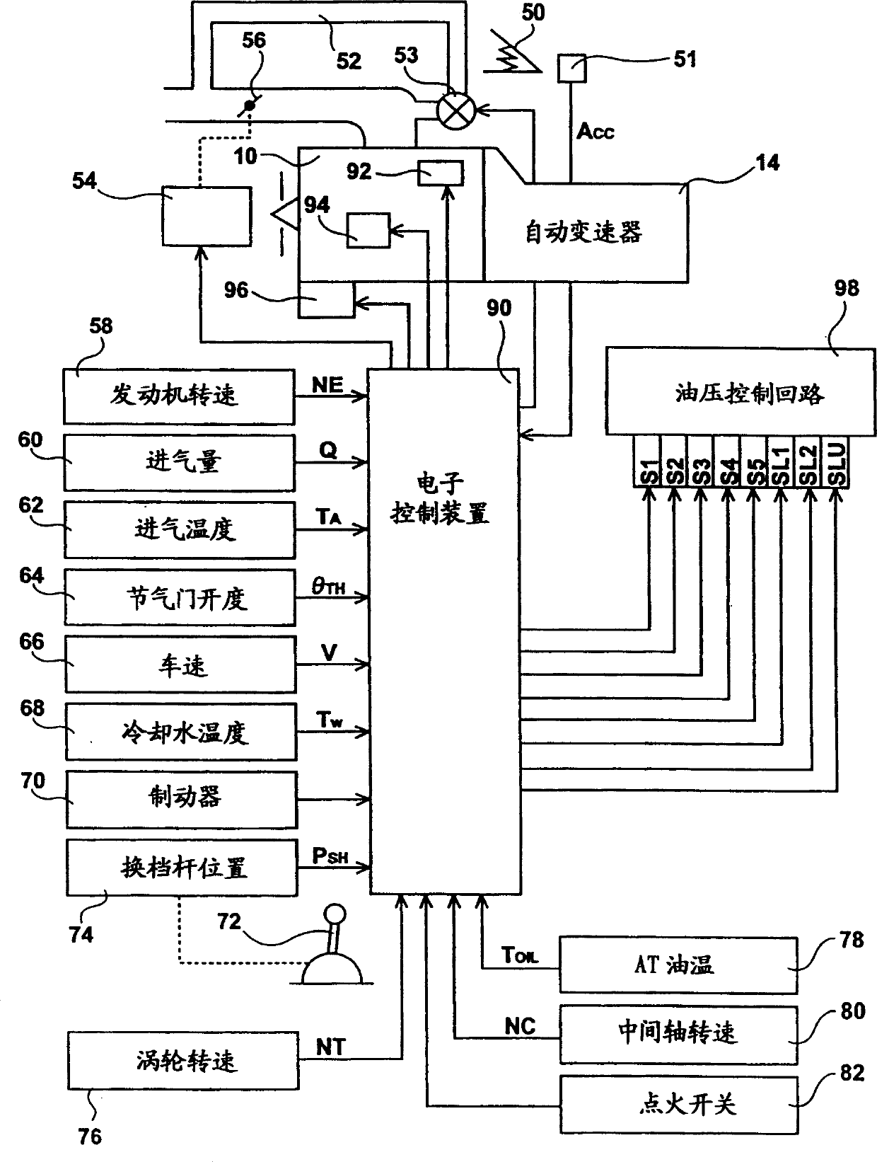 Gear-reducing controller for automatic vehicle gear shift and controlling method thereof