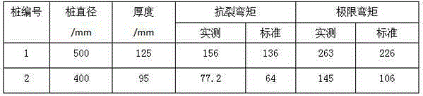 Production method of residual grout free pressure steam free C80 concrete pile