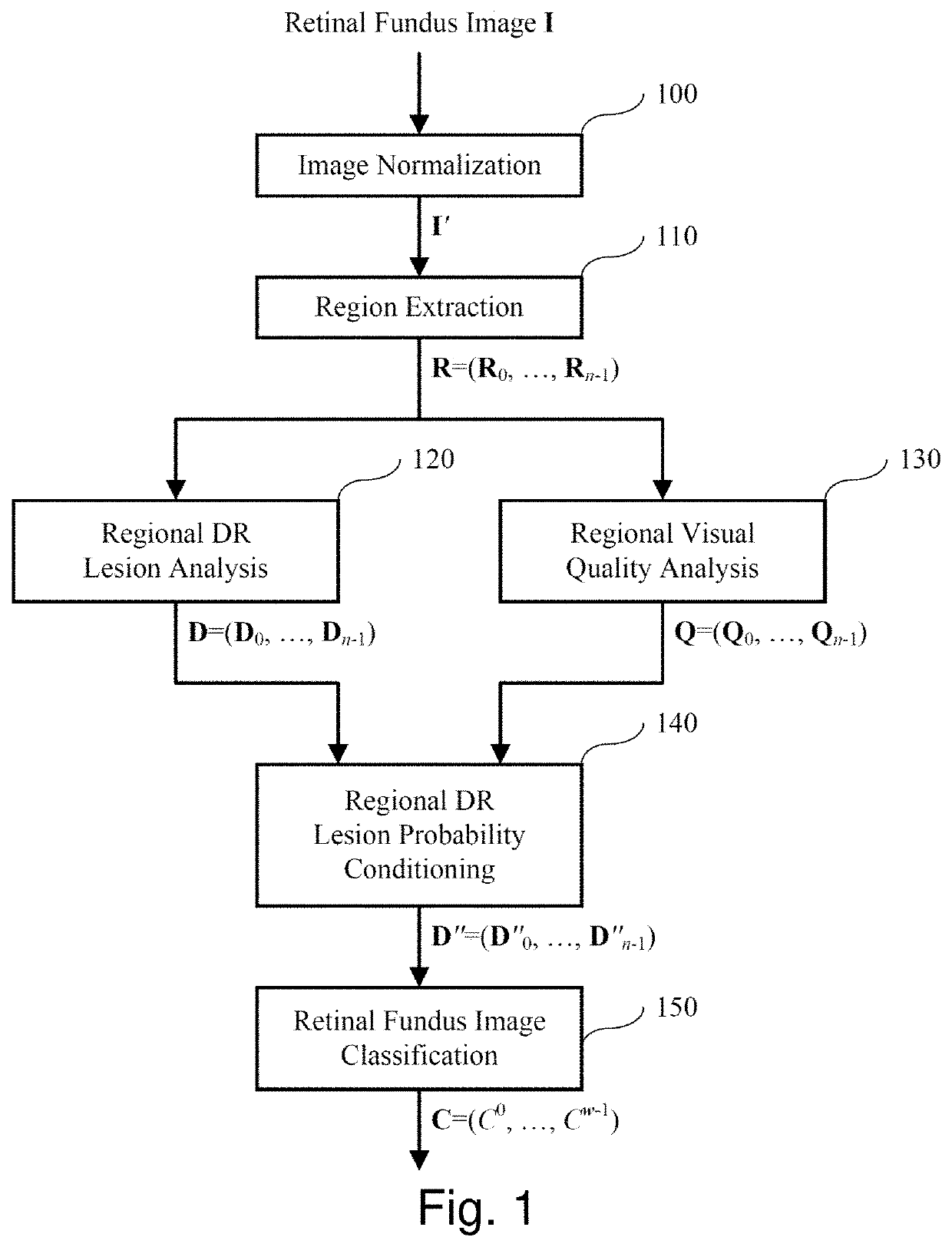 System and method for automated funduscopic image analysis