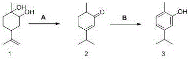 Method for synthetizing carvacrol through enediol
