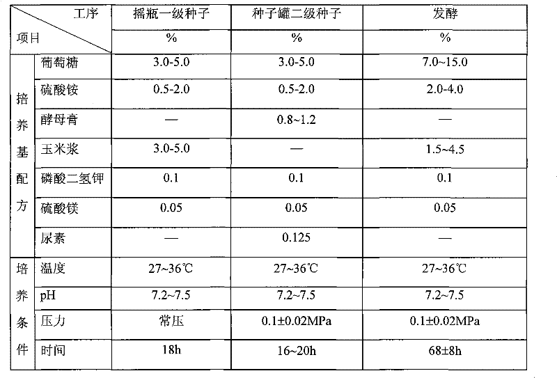 Method for reducing ammonium nitrogen content in L-isoleucine fermentation waste liquor