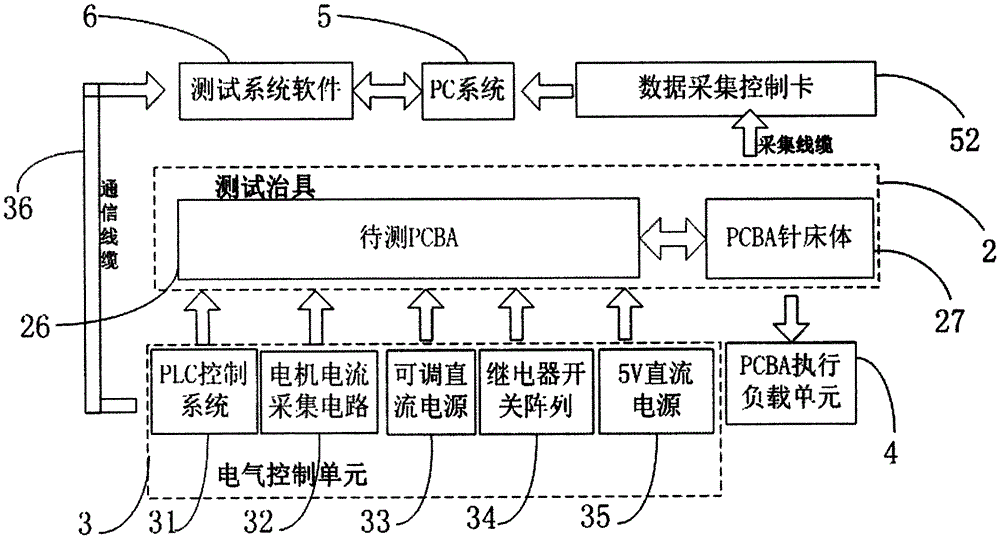 Vehicle-mounted PCBA on-line testing system and testing method