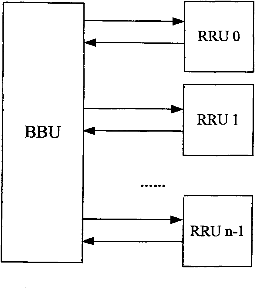 Method for configuring initial information of multi-stage far-end radio frequency unit via control word